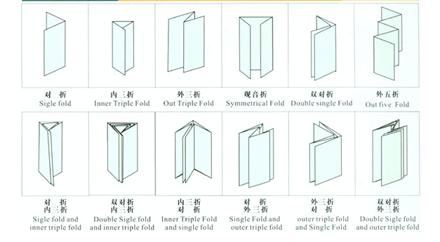 自動折紙機折紙效果